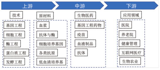 《江西省未來產業發展中長期規劃（2023-2035年）》聚焦生物基材料技術創新