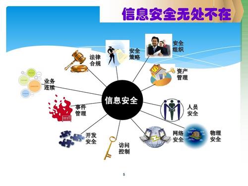 構(gòu)建全方位信息安全體系 從組織資產(chǎn)到人員開(kāi)發(fā)的綜合管理實(shí)踐